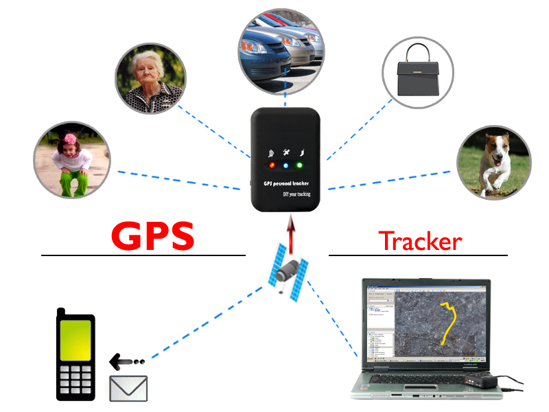 GPS Family Locator